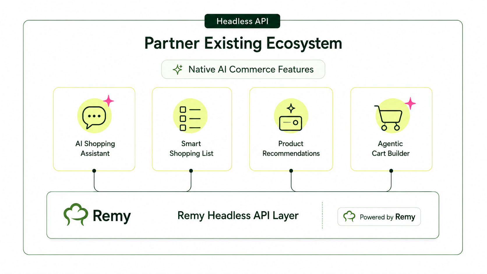 API Integration